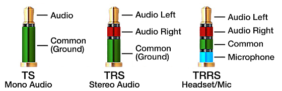 explaining ts trs and trrs jack difference